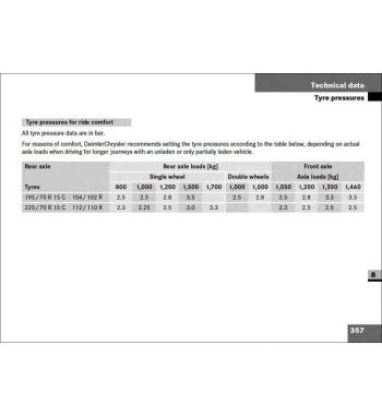 Mercedes-Benz Sprinter W901-W905 | Tyre pressure table