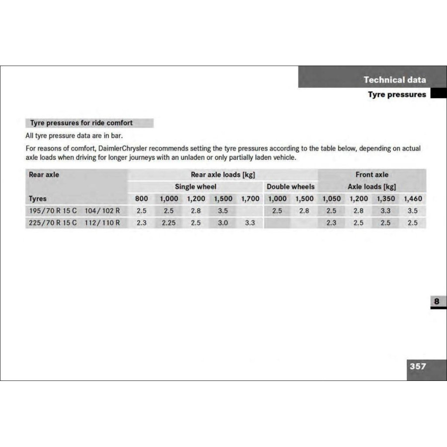 Mercedes Benz Sprinter Operating Instructions W901-905 | Tyre pressures