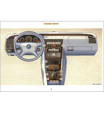 Mercedes-Benz C-Class W202 | Center console and interior controls
