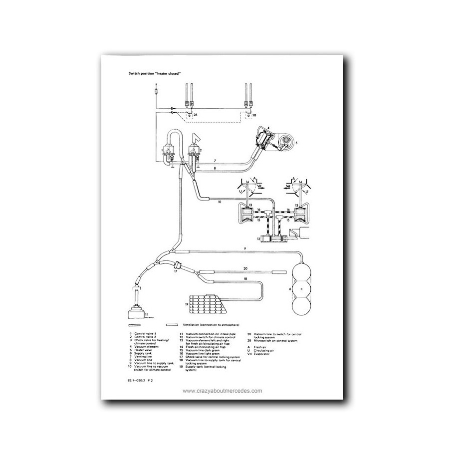 Mercedes Benz Service Manual  Heating, Air Conditioning, Automatic Climate Control Model 107