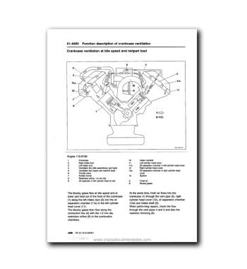 Mercedes-Benz Engine M119 | Function description of crankcase ventilation